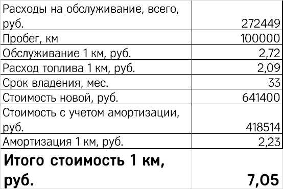 Заводской расход топлива: 1. Нормы расхода топлива для автомобилей общего назначения \ КонсультантПлюс