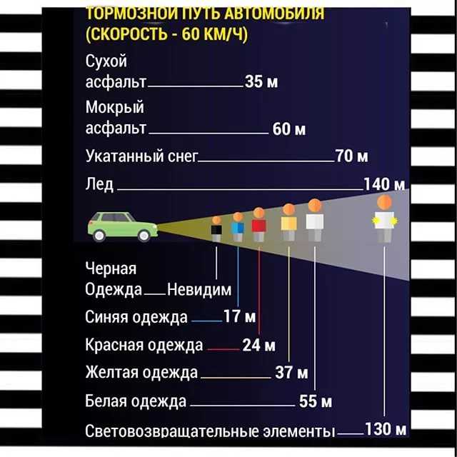 Как рассчитать тормозной путь автомобиля: Калькулятор тормозного пути «ПРИТОРМОЗИ!». Внимание, тормози заранее!