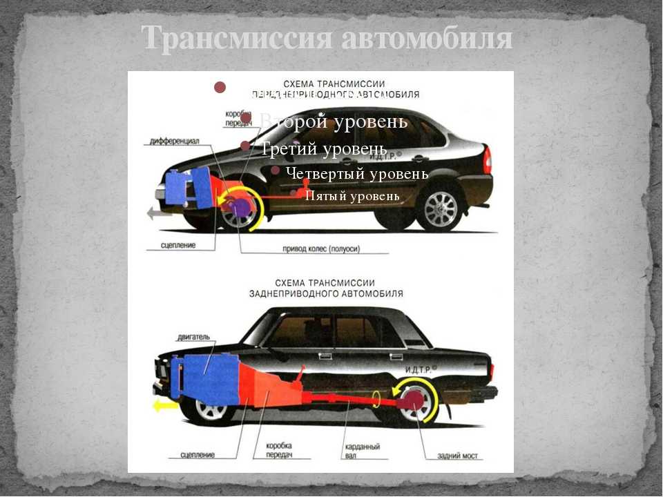 Что лучше передний или задний привод автомобиля: передний (FWD), задний (RWD) или полный (AWD) привод? В каких случаях подходит каждый из них?