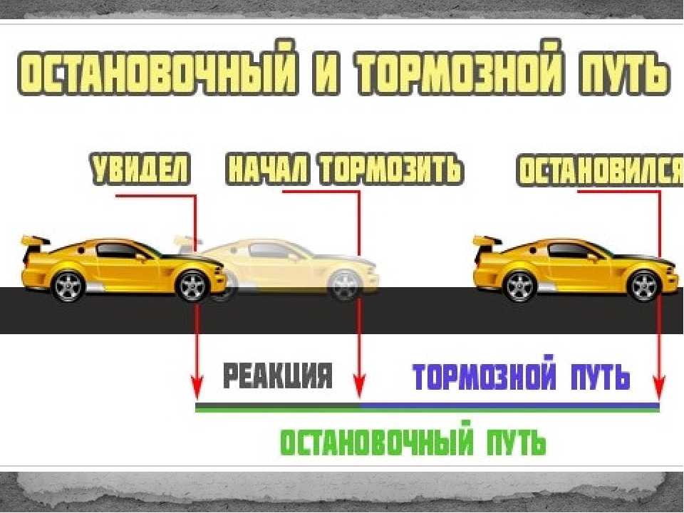 Что такое тормозной путь автомобиля: Тормозной путь автомобиля - формула тормозного пути.