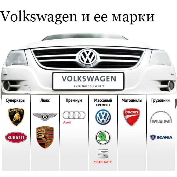 Фольксваген где производят: страна производитель, чье производство Volkswagen