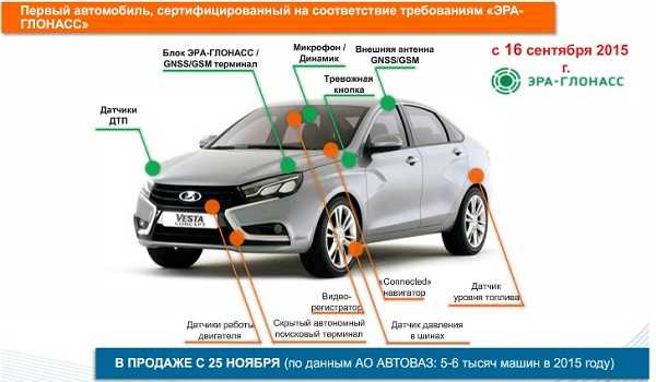 Установка эра глонасс на легковые автомобили стоимость: Установка ГЛОНАСС. Цены.