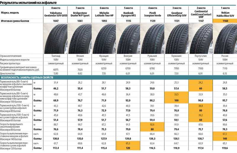 Новинки летних шин 2018 года для кроссоверов: Новинки летних шин 2018 года для внедорожников