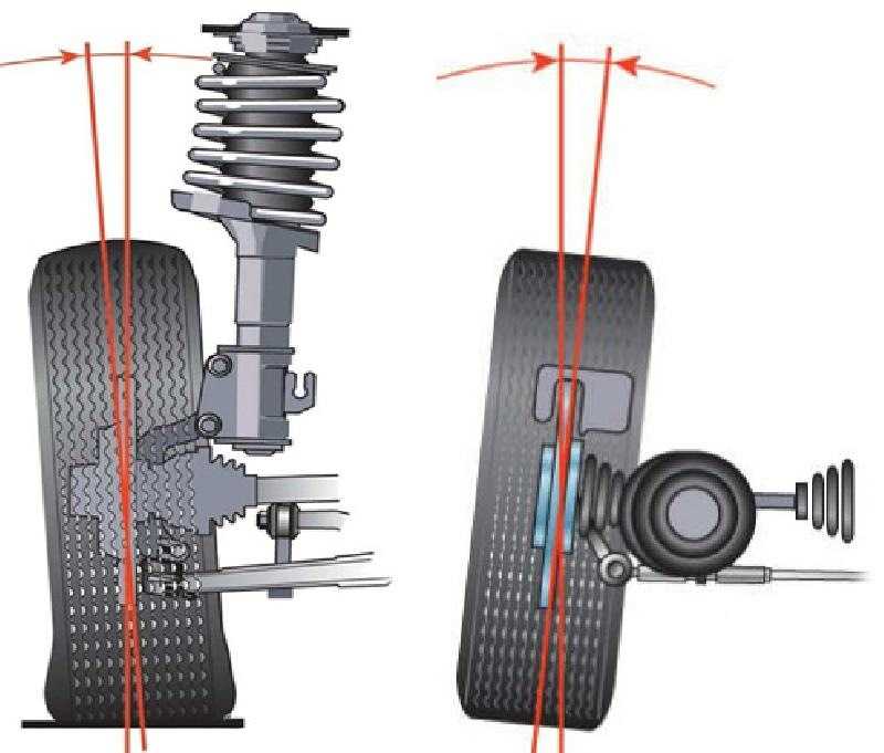 Надо ли балансировать задние колеса: Надо ли балансировать задние колеса — АвтоТоп