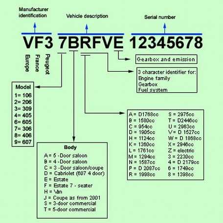 Информация о комплектации по vin: Проверка комплектации автомобиля по VIN коду или гос номеру — Автокод