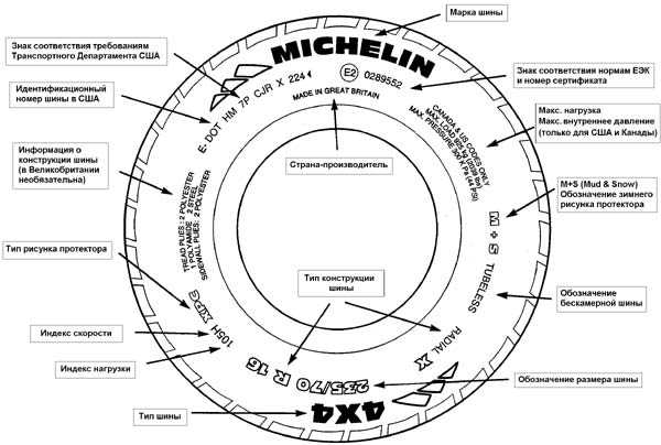 Маркировка шин и расшифровка их обозначений xl: Что означает индекс XL в маркировке шин