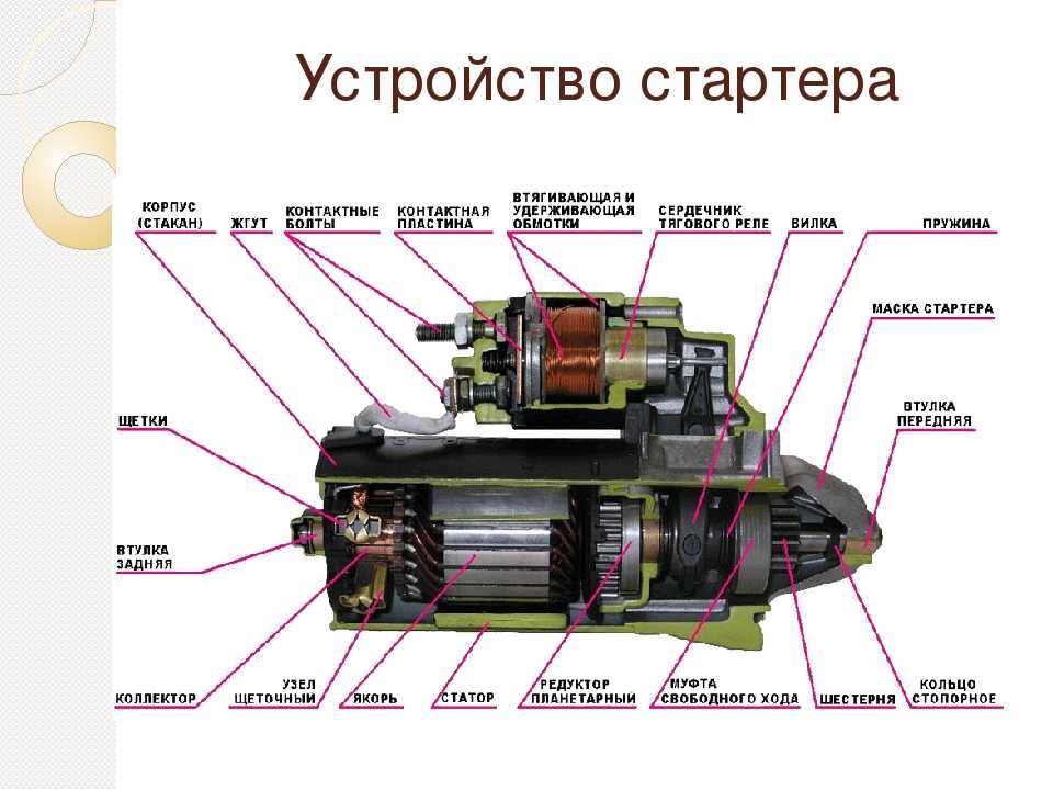 Принцип работы стартера: Как работает стартер | СТО Мастер Сервис