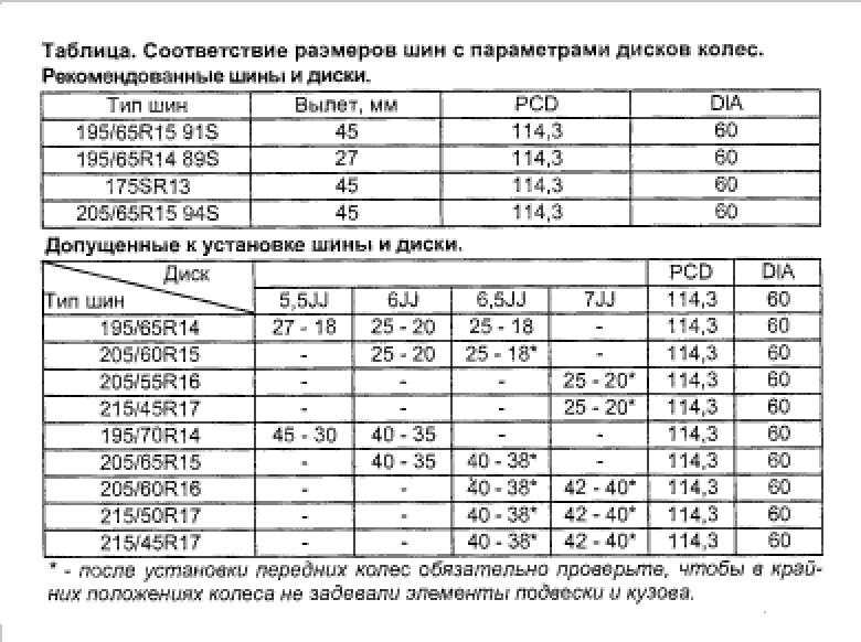 Что значит разболтовка колес: Что такое разболтовка колесных дисков: определение и правила выбора