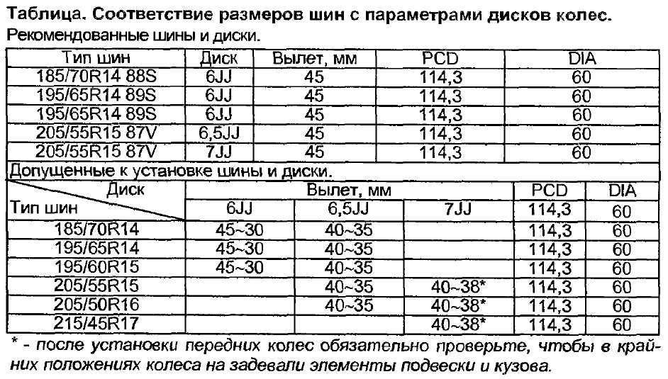 Соответствие резины и дисков: Таблица соответствия шин и дисков по размерам