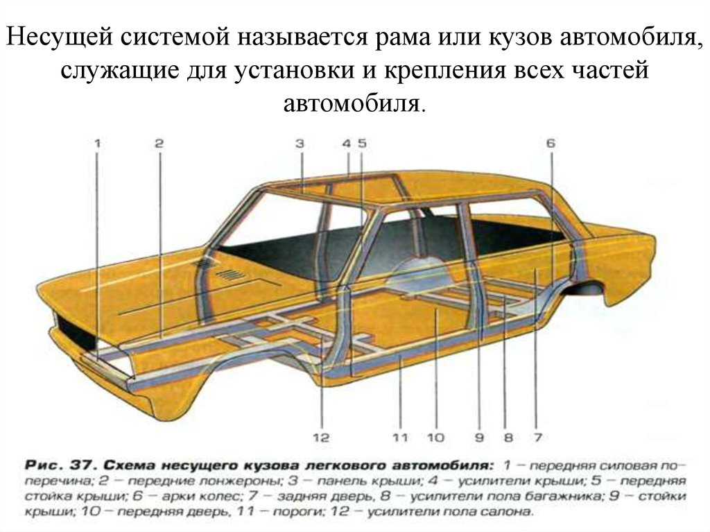 Что такое лонжерон в машине: что это такое, как выглядит и где находится в машине, фото, передний и задний