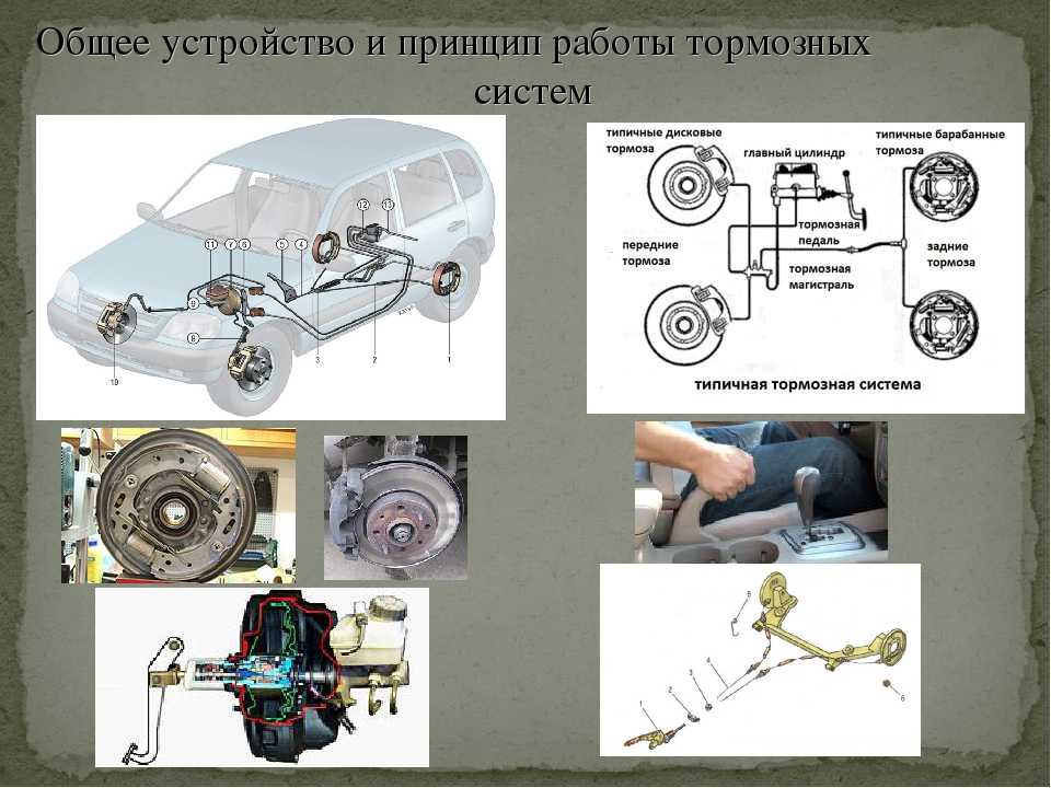 Виды тормозных систем: Тормозная система автомобиля: виды и устройство