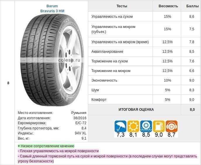 Остаточная глубина рисунка протектора должна быть для автобусов