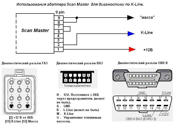 Как пользоваться диагностическим сканером elm327: Как пользоваться ELM327 Bluetooth в автомобиле