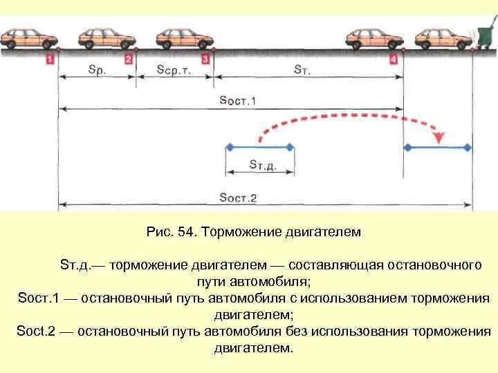 Как рассчитать тормозной путь автомобиля: Калькулятор тормозного пути «ПРИТОРМОЗИ!». Внимание, тормози заранее!