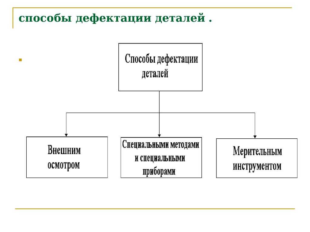 Дефектование: это ... значение слова ДЕФЕКТОВАТЬ