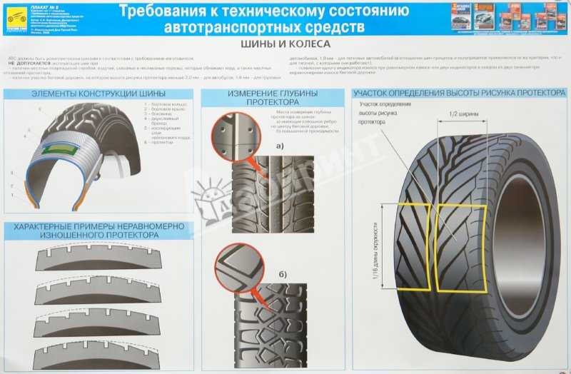 Как устанавливать радиальные шины: Конструкция радиальной шины шиномонтаж АВК. Профессиональный шиномонтаж АВК в Ступине и Кашире.