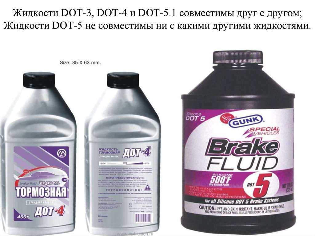 Жидкости в автомобиле: Все про технические жидкости автомобиля XtremeGarage