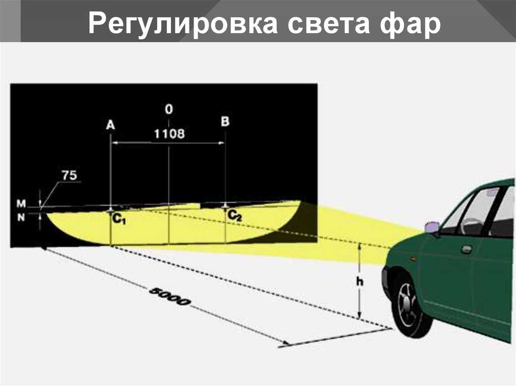 Как отрегулировать фары на авто: Как отрегулировать фары. Способы регулировки света фар