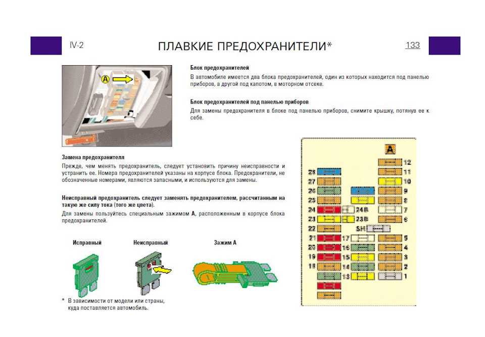 Как поменять предохранитель