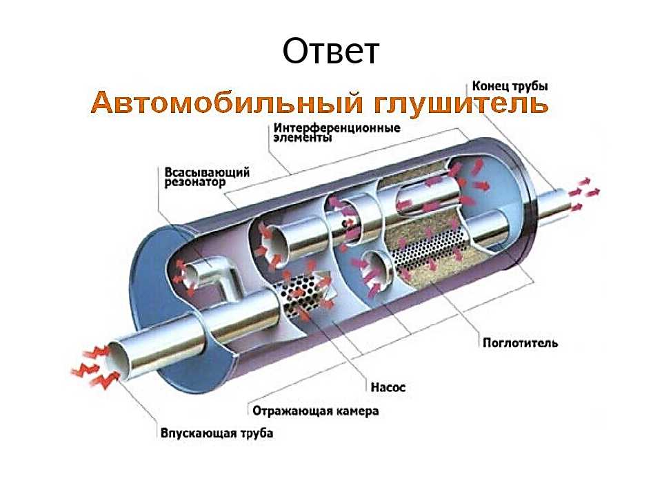 Устройство резонатора выхлопной системы: Устройство, принцип работы и ремонт резонатора глушителя