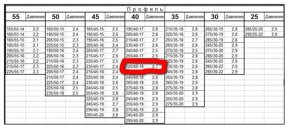 Давление в шинах автомобиля уаз патриот таблица: Рекомендуемое давление в шинах УАЗ Патриот