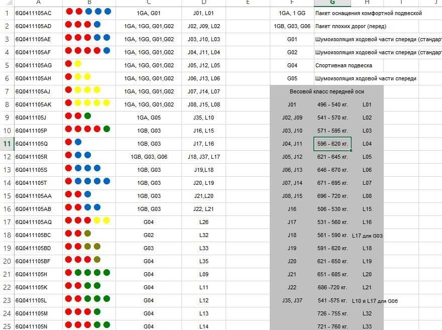 Цветовая маркировка пружин vw: Цветовая маркировка пружин VW - 27 Ноября 2012