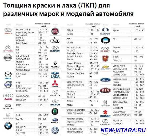 Оцинковка кузовов автомобилей таблица: Страница не найдена - АвтоНоватор » АвтоНоватор