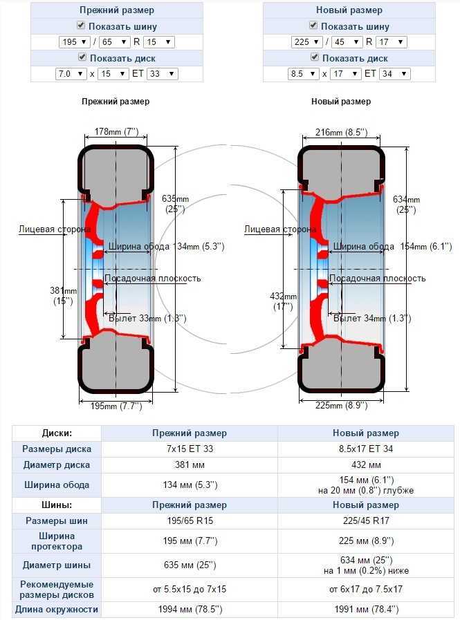 Соответствие резины и дисков: Таблица соответствия шин и дисков по размерам