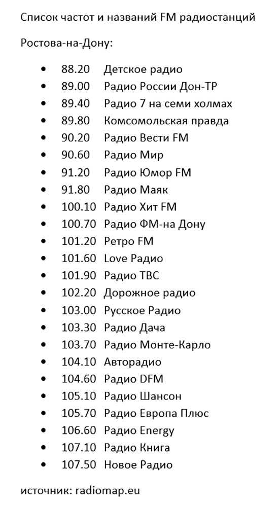 Лучшая волна для fm трансмиттера: Как подключить FM модулятор к магнитоле?