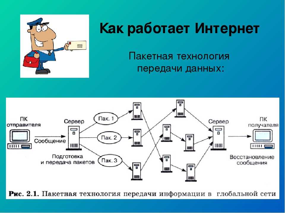 Как работает онлайн карта