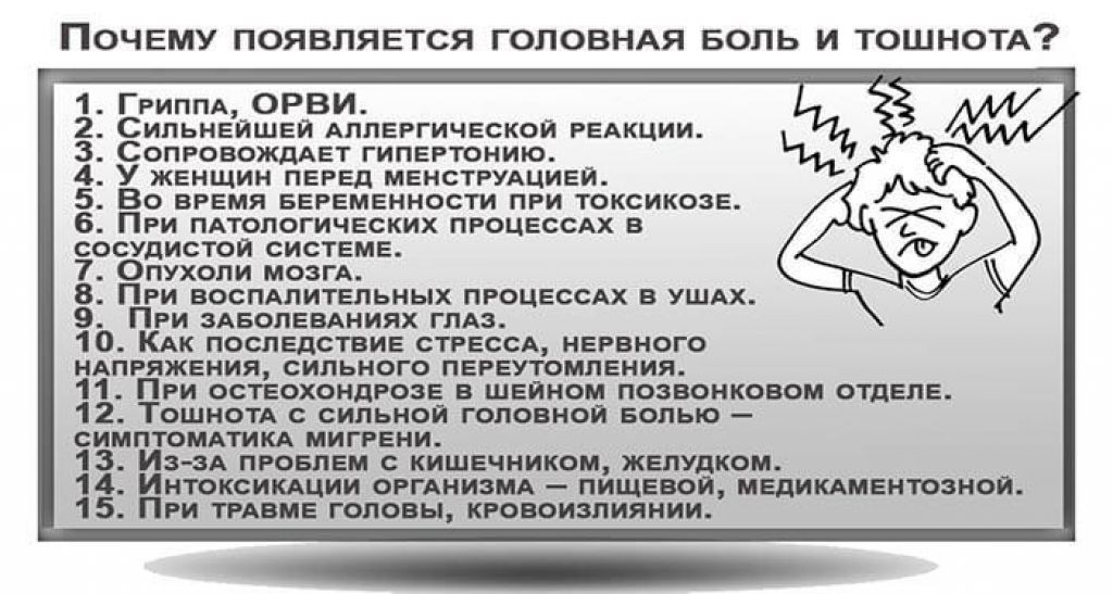 Почему тошнит в машине взрослого: Что делать если укачало в машиние, автобусе, самолете, поезде, марштрутке