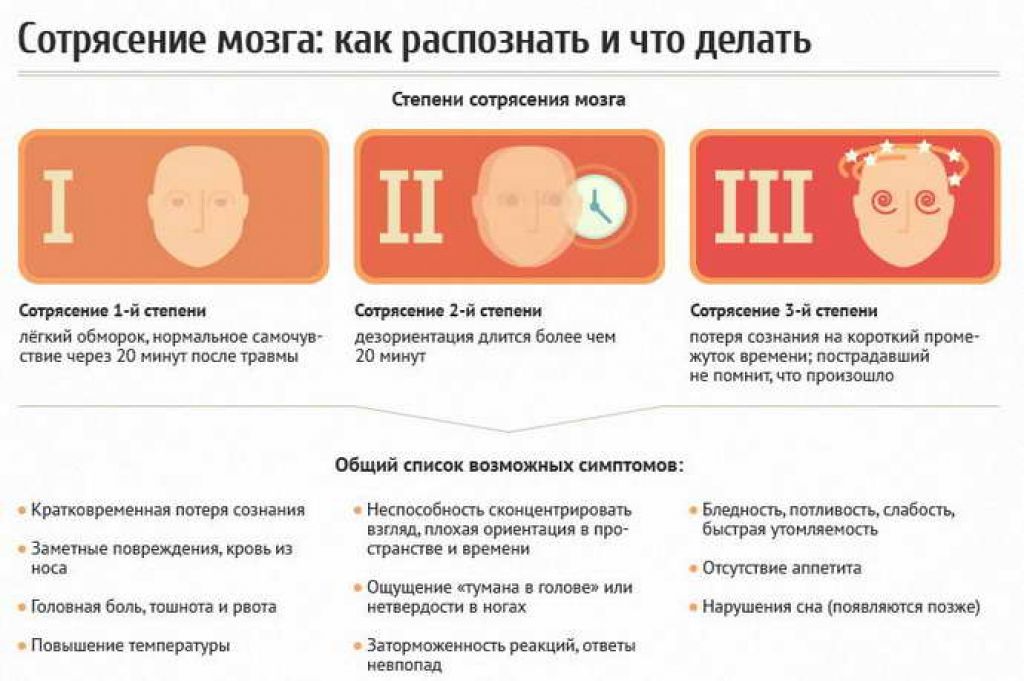 Почему тошнит в машине взрослого: Что делать если укачало в машиние, автобусе, самолете, поезде, марштрутке