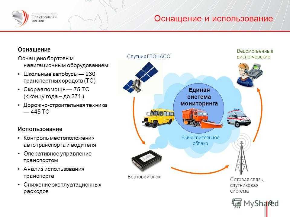 Как пользоваться глонасс в автомобиле: ТрансТехСервис (ТТС): автосалоны в Казани, Ижевске, Чебоксарах и в других городах