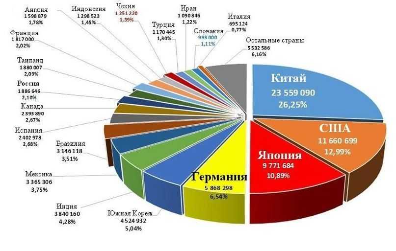 Тойота какой страны производства: Страна производитель Тойота (Toyota)