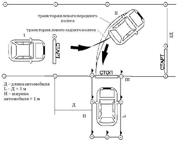 Схема заезд в бокс