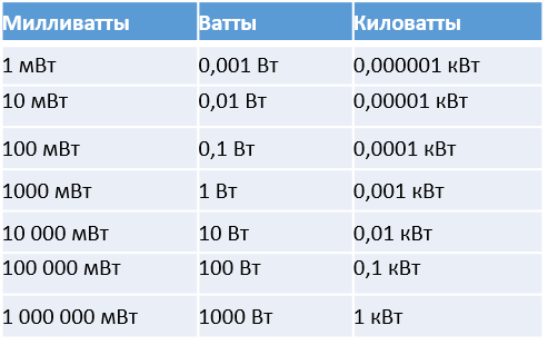 Моточасы перевести в часы онлайн калькулятор: Перевод моточасов в часы калькулятор. Что такое моточас и зачем используют этот параметр