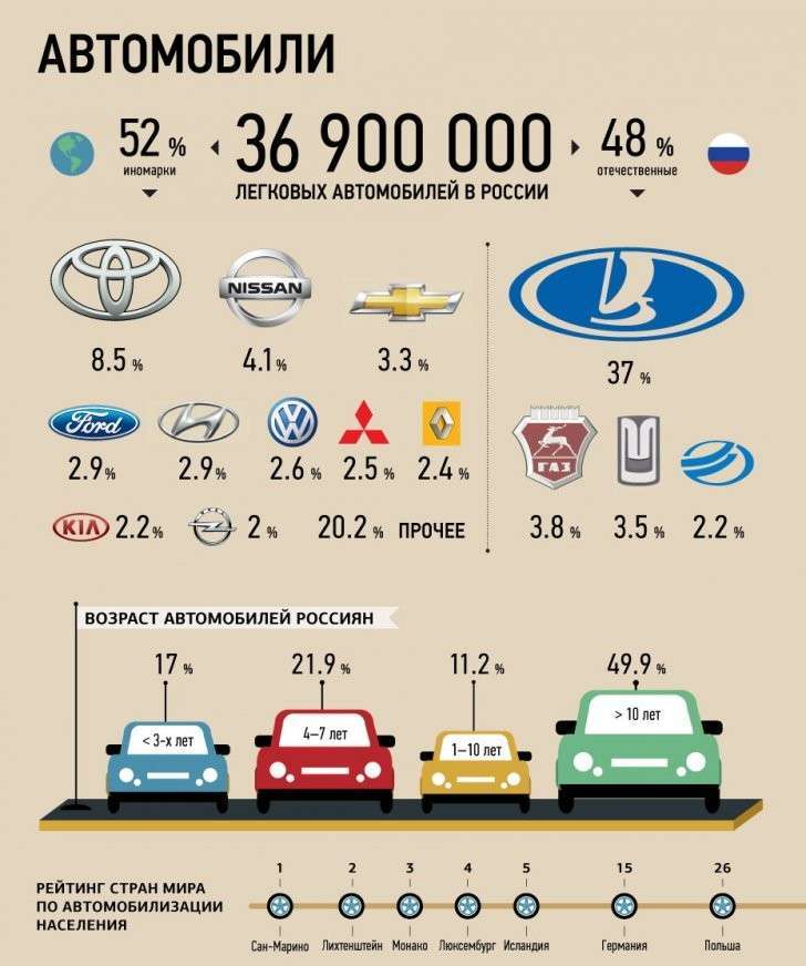 Какую машину взять новичку: Какую первую машину купить 🚘 — ТОП-5 лучших авто для новичка