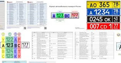 Номера регионов россии гибдд: Полная неразбериха: как распределяются коды регионов на автомобильных номерах - ГАИ