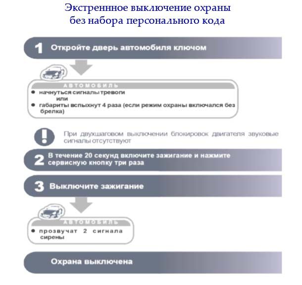 Как отключить сигнализацию без брелка: Перевірка браузера, будь ласка, зачекайте...