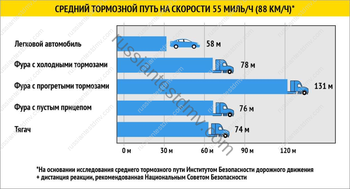 Тормозной путь: Тормозной путь автомобиля - формула тормозного пути.