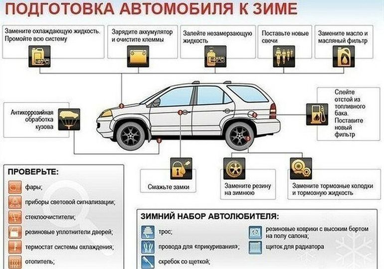 Уход за аккумулятором советы для автомобилистов: Эксплуатация аккумулятора для автомобиля. Советы по уходу и "тюнингу".