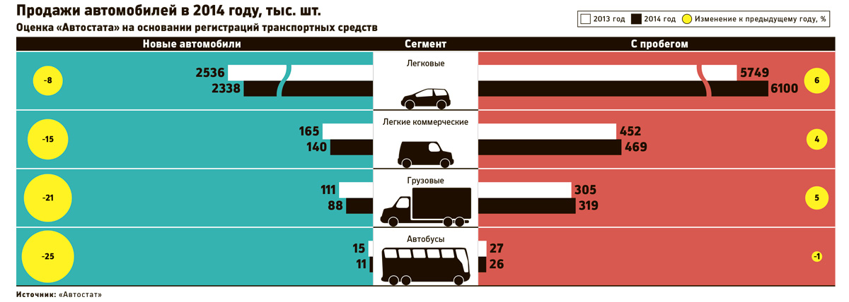Использование времени пробега автомобилей. Средний пробег авто. Годовой пробег автомобиля. Средний годовой пробег авто. Средний пробег автомобиля за год в России.