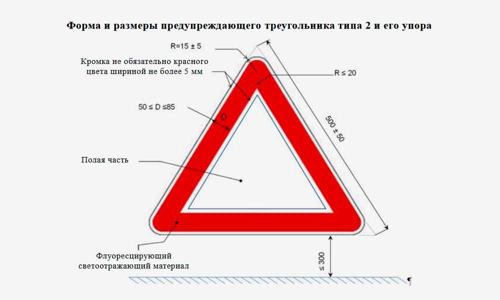 Знак аварийной остановки своими руками: 👉 знак аварийной остановки своими руками
