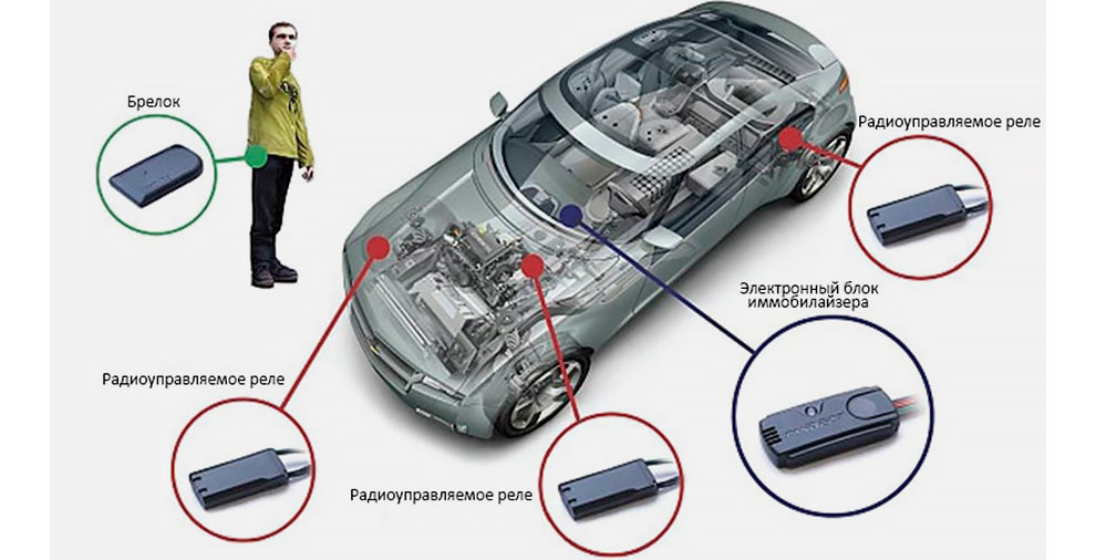 Неисправность иммобилайзера: Nie znaleziono strony - АвтоБлог – Автомобильный блог – Блог autoDNA