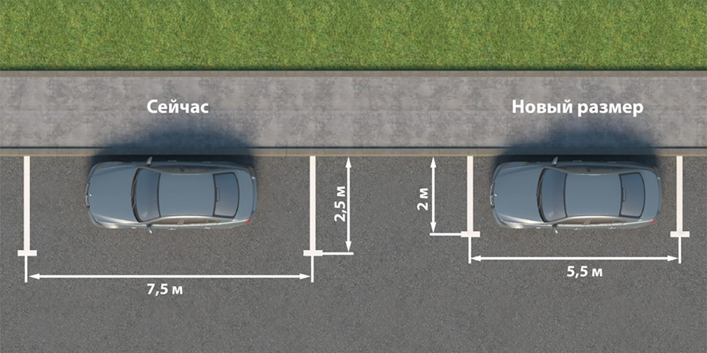 Парковочное место размеры гост: Какие стандарты и размеры машиноместа предусмотрены ГОСТом