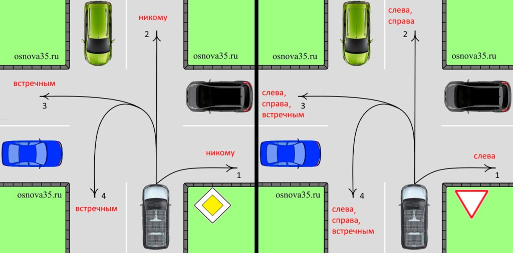 Правило помеха справа в картинках: как работает правило, кто должен уступить, исключения, штрафы :: Autonews