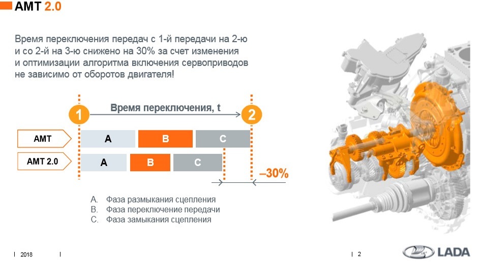 Как переключать скорости: Как переключать передачи на механической КПП?