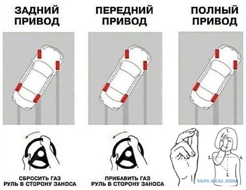 Как дрифтовать на автомате переднем приводе: Как освоить дрифт на автомобиле. Как дрифтовать на переднем приводе – видео урок. Как дрифтовать на переднем приводе Зимний дрифт на переднем приводе
