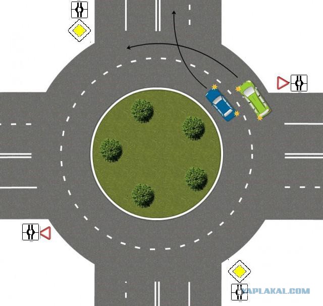 Правило помеха справа в картинках: как работает правило, кто должен уступить, исключения, штрафы :: Autonews