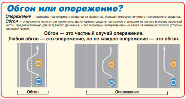Пдд обгон и опережение: Опережение автомобиля справа в одной полосе 2023